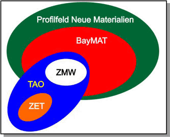 Logo des Profilfelds Neue Materialien