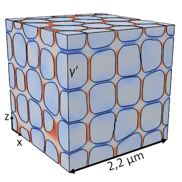 Modellierung und Simulation am Lehrstuhl Metallische Werkstoffe