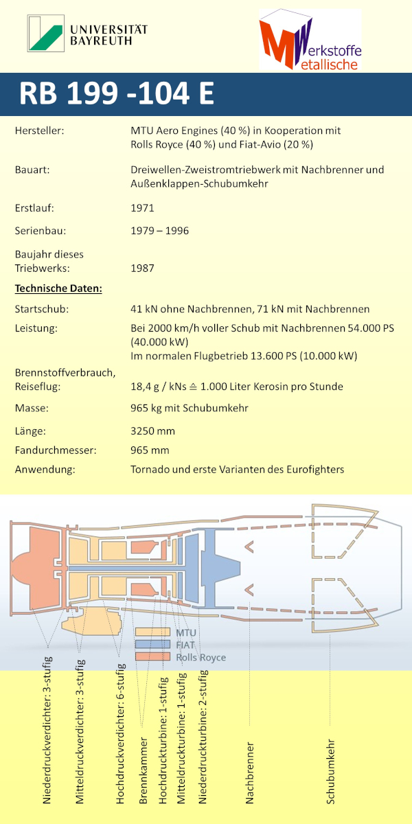 triebwerk rb199-104e daten